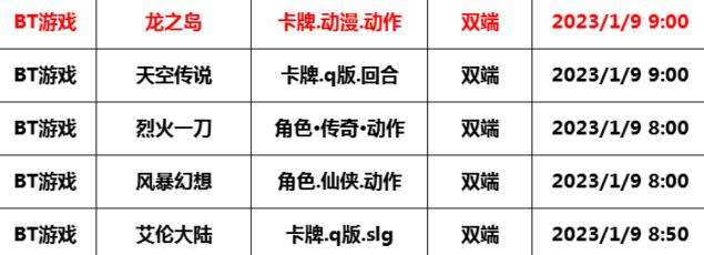 巴兔每日新游专栏1.09 龙之岛强力伙伴任性抽
