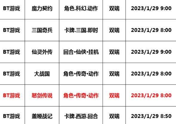 巴兔每日新游专栏1.29 怒剑传说真一秒5刀