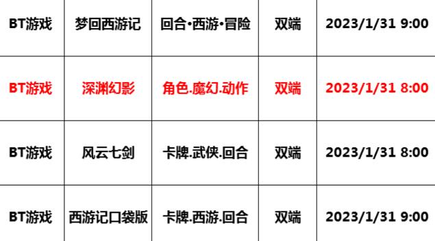 巴兔每日新游专栏1.31 深渊幻影守护珍视之人