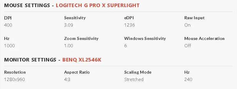 csgos1mple准星参数是多少 csgos1mple准星参数代码一览