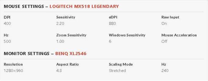 csgokennys准星代码是多少 职业选手kennys准星代码分享