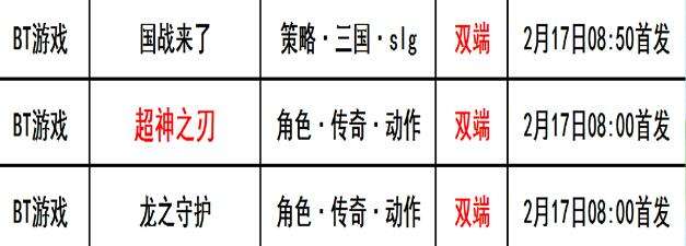 巴兔每日新游专栏2.17 超神之刃称霸沙城等你来战