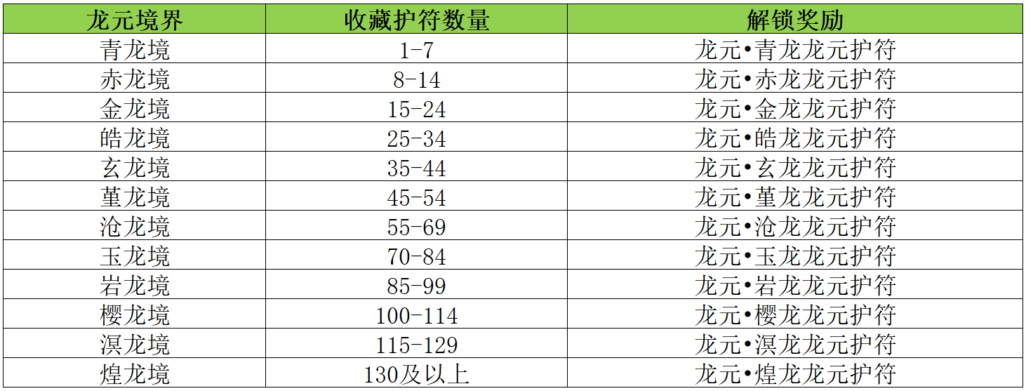 《刀剑online》经典护符收藏玩法大曝光