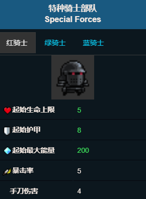 元气骑士特种骑士部队好用吗 特种骑士部队角色图鉴