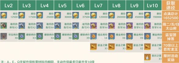 原神万叶突破材料需要哪些 万叶突破材料清单分享