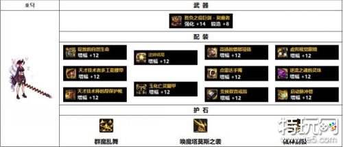 dnf剑魔110级装备搭配 dnf剑魔110级毕业装备推荐