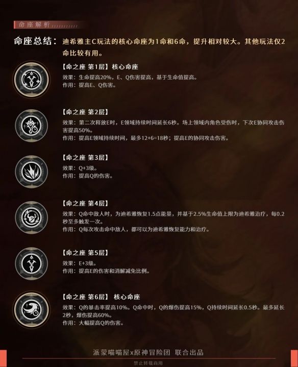 原神迪希雅命座是什么 迪希雅命之座介绍