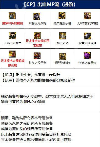 dnf110级剑魔装备怎么搭配 剑魔110级版本装备推荐