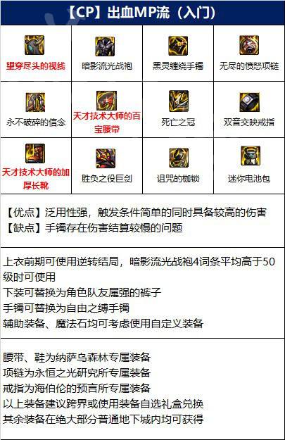 dnf110级剑魔装备怎么搭配 剑魔110级版本装备推荐