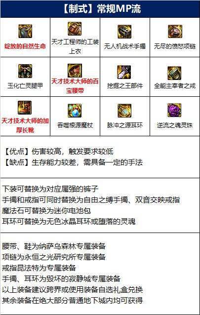 dnf110级魔皇装备怎么搭配 魔皇110级版本装备推荐