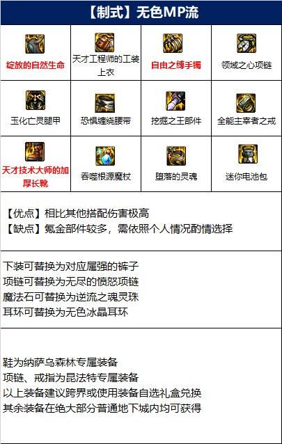 dnf110级魔皇装备怎么搭配 魔皇110级版本装备推荐