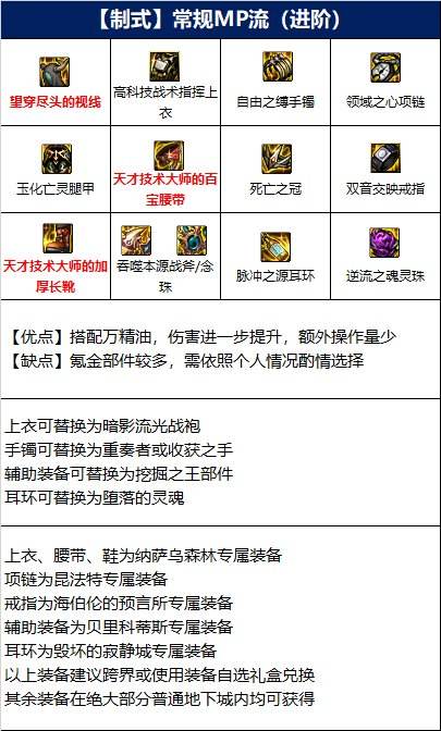 dnf110级驱魔装备怎么搭配 驱魔师110级版本装备推荐