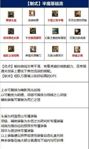 dnf110级四叔装备怎么搭配 复仇者110级版本装备推荐