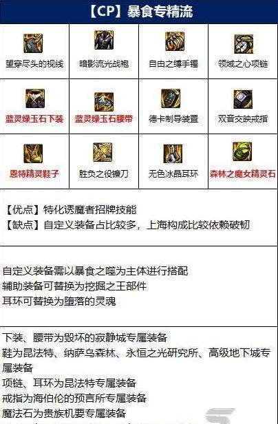 dnf110级四姨装备怎么搭配 诱魔者110级版本装备推荐