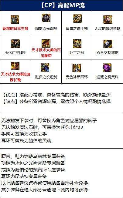 dnf110级混沌魔灵装备怎么搭配 混沌魔灵110级版本装备推荐