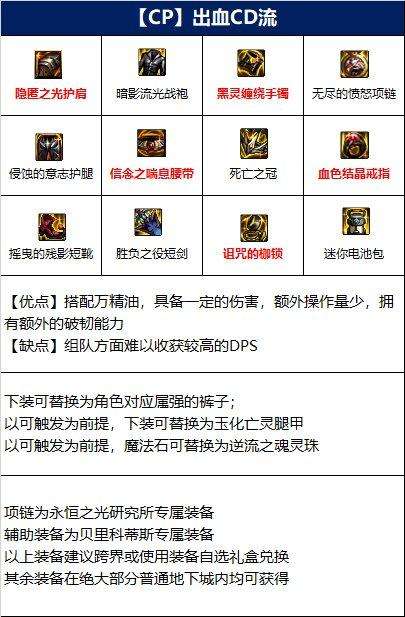 dnf110级混沌魔灵装备怎么搭配 混沌魔灵110级版本装备推荐