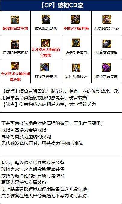 dnf110级混沌魔灵装备怎么搭配 混沌魔灵110级版本装备推荐