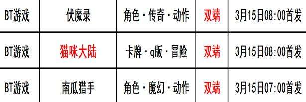 巴兔每日新游专栏3.15 猫咪大陆维护喵界和平