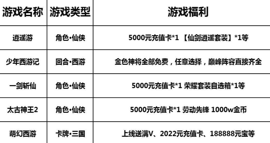 巴兔周游TOP推薦 逍遙游渡劫逆襲成仙