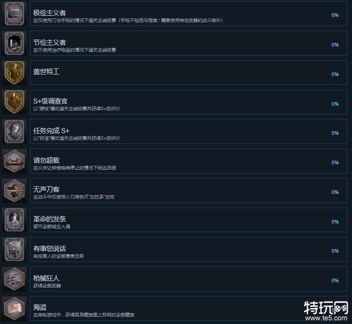 生化危机4重制版成就总共多少 生化4重制版成就解锁介绍