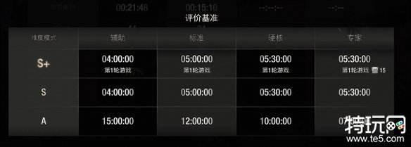 生化危机4重制版s评价怎么达成 生化4重制版s评价达成条件攻略