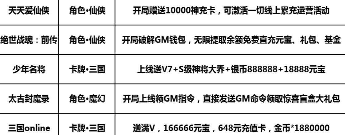 巴兔周游TOP推荐 天天爱仙侠非凡的热血战斗