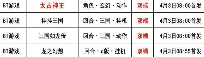 巴兔每日新游专栏4.03 太古神王原著作者鼎立推荐
