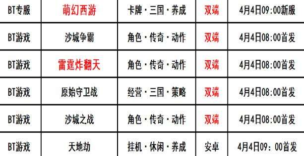 巴兔每日新游专栏4.04 雷霆炸翻天绝对不容错过