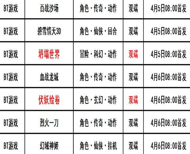 巴兔每日新游专栏4.06 伏妖绘卷海量道具包毕业