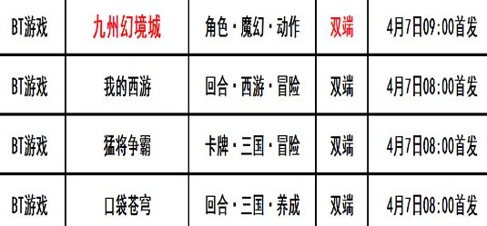 巴兔每日新游专栏4.07 九州幻境城二次元森系MMO