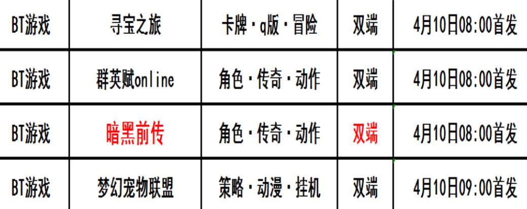 巴兔每日新游专栏4.10 暗黑前传猴王割草传奇