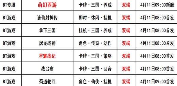 巴兔每日新游专栏4.11 星耀战纪拯救演义世界