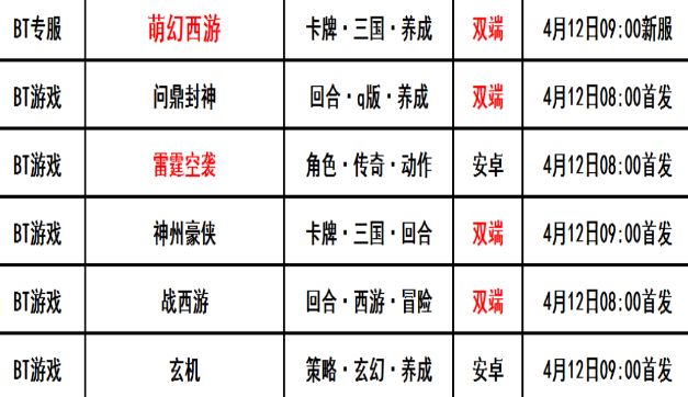 巴兔每日新游专栏4.12 雷霆空袭攻陷沙漠土城