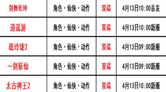 巴兔每日新游专栏4.13 剑舞乾坤成为最强修仙者