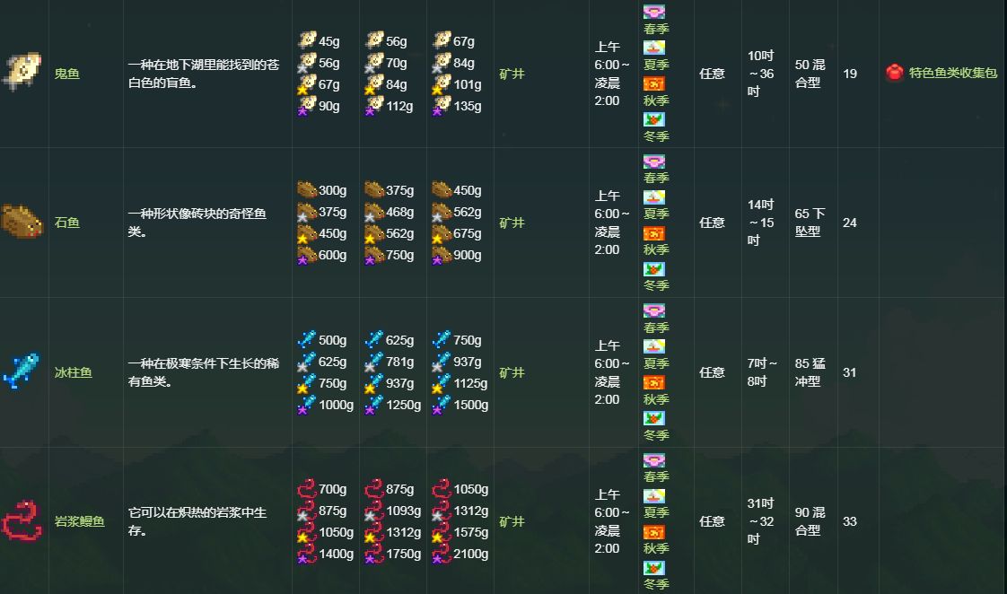 星露谷物语钓鱼位置大全 星露谷物语四季鱼类全图鉴位置一览