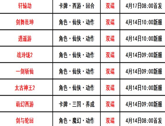 巴兔每日新游专栏4.14 轩辕劫回合制策略类游戏