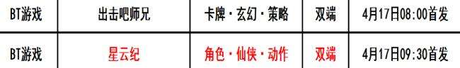 巴兔每日新游专栏4.15 星云纪白嫖银钻GM