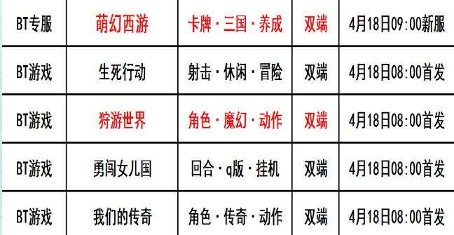 巴兔每日新游专栏4.16 狩游世界为了荣耀而战