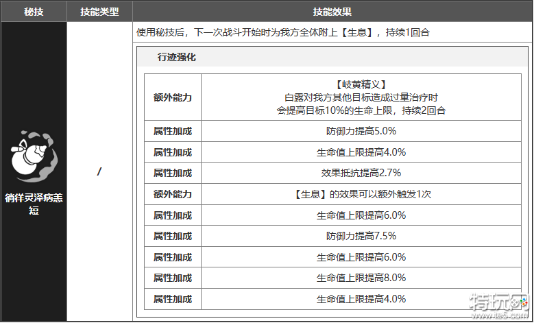 崩坏星穹铁道白露怎么样 白露角色测评攻略