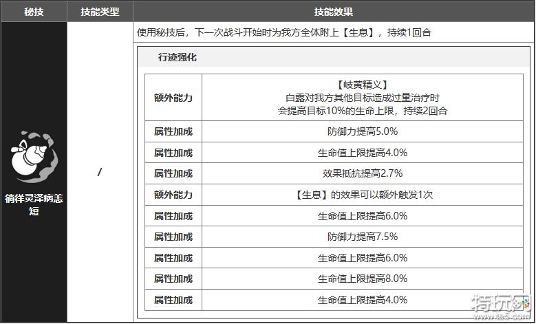 崩壞星穹鐵道白露怎么樣 白露角色測評攻略