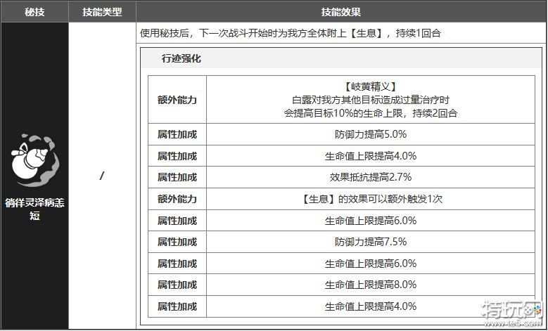 崩坏星穹铁道白露有什么技能 白露技能一览