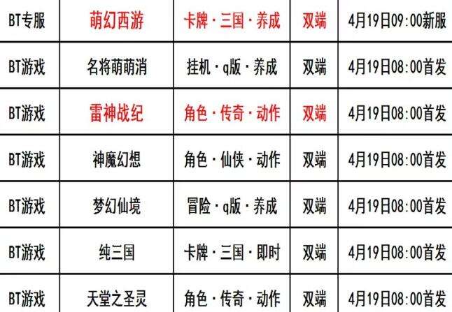 巴兔每日新游专栏4.19 雷神战纪谁与争锋