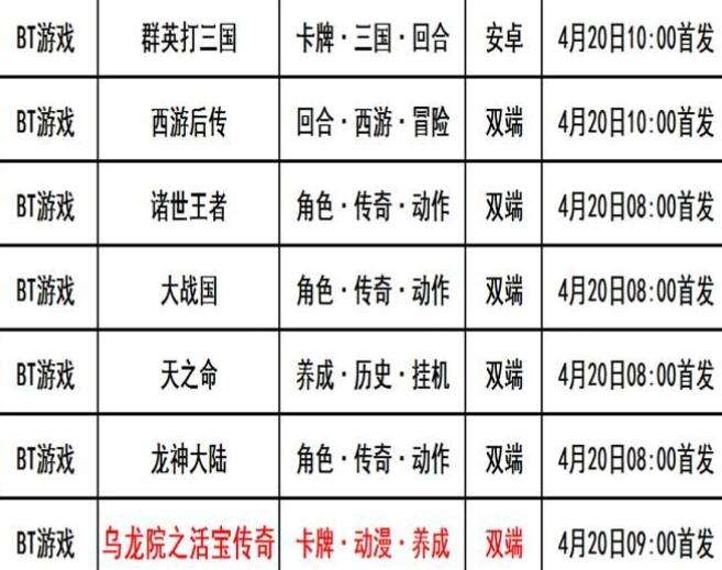 巴兔每日新游专栏4.20 乌龙院之活宝传奇轻松爆笑