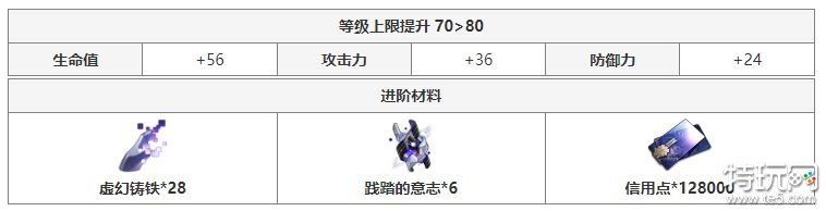 崩坏星穹铁道青雀晋阶材料需要什么 青雀晋阶材料一览