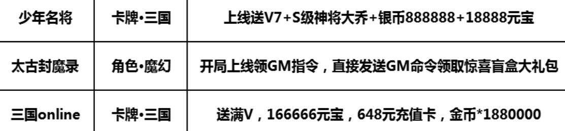 巴兔每日新游专栏4.21 无双萌将随玩随停不粘人
