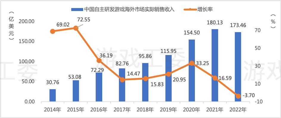 拆除跨境支付的隐形炸弹，Xsolla艾克索拉如何帮助中国企业拨开迷雾