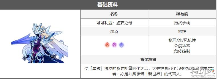 崩坏星穹铁道可可利亚虚妄之母怎么打 历战余响可可利亚虚妄之母打法攻略