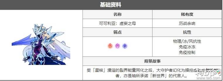 崩坏星穹铁道可可利亚虚妄之母怎么打 历战余响可可利亚虚妄之母打法攻略