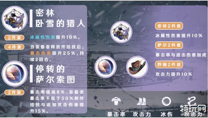 崩坏星穹铁道黑塔遗器选什么 黑塔遗器推荐