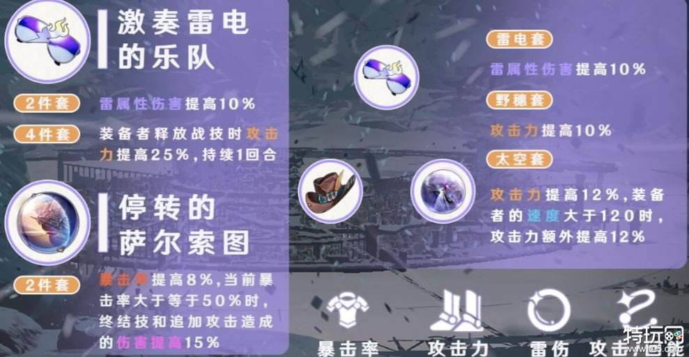 崩坏星穹铁道希露瓦遗器选什么 希露瓦遗器推荐